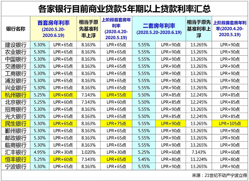 昆明市东川区房产抵押贷款办理流程. 房产抵押贷款利率. 房产抵押贷款注意事项